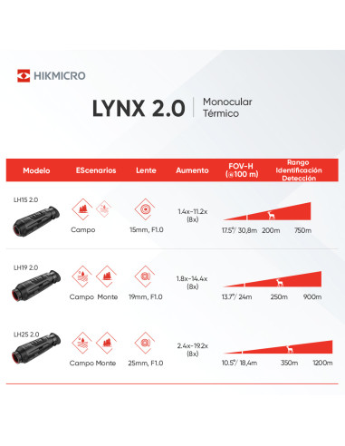 Monocular térmico LYNX Pro LH19 2.0 HIKMICRO Monocular térmico LYNX Pro LH19 2.0 HIKMICRO