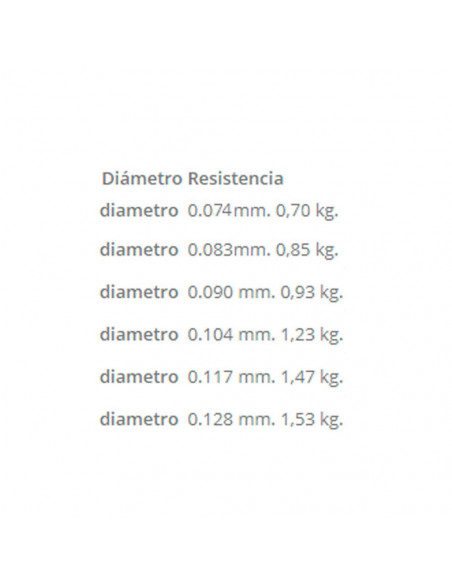 SPECIAL G MAX AYU 0.117 50M